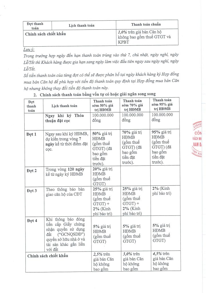 VFLINVEST - Tư Vấn Đầu Tư BĐS Cao Cấp Chuyên Nghiệp & Hiệu Quả Nhất CSBH 30.6.2025 den 31.8.2025 Page 2 1447x2048 1