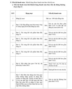 VFLINVEST - Tư Vấn Đầu Tư BĐS Cao Cấp Chuyên Nghiệp & Hiệu Quả Nhất chinh sach ban hang viha complex 2