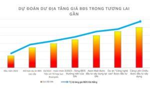 Bán Capital Square Đà Nẵng: Xu Hướng Đầu Tư Căn Hộ 2026 https://vflinvest.com 31
