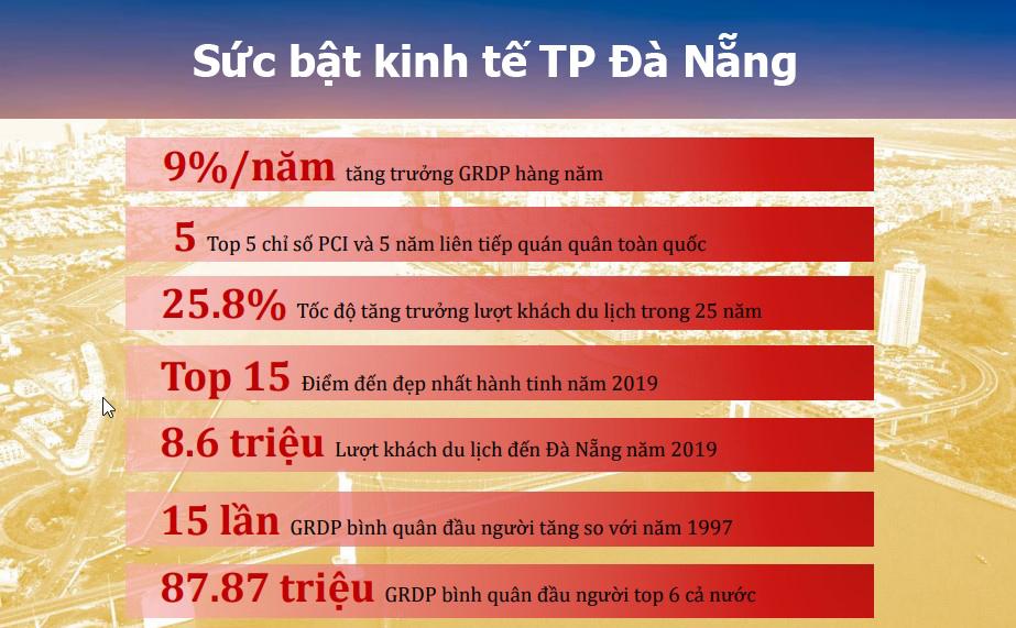 Bán Capital Square Đà Nẵng: Xu Hướng Đầu Tư Căn Hộ 2026 https://vflinvest.com 1 Thị trường bất động sản Đà Nẵng tăng trưởng mạnh mẽ