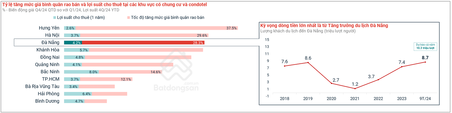 So sánh biệt thự sân golf Newtown Legend với BĐS nghỉ dưỡng https://vflinvest.com 1 Kỳ vọng sinh lời giữa các phân khúc bất động sản