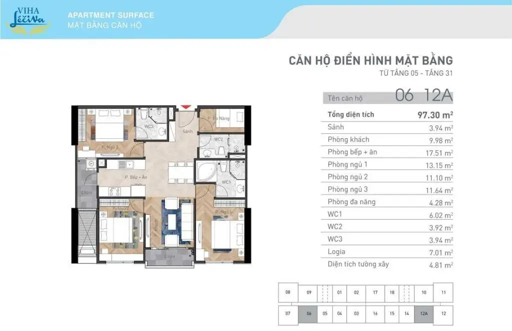 Viha Complex - Viha Leciva https://vflinvest.com 79