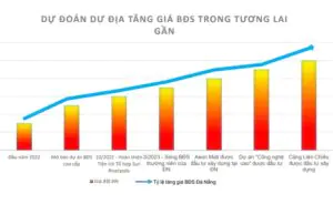 Bán Capital Square Đà Nẵng: Xu Hướng Đầu Tư Căn Hộ 2026 https://vflinvest.com 42