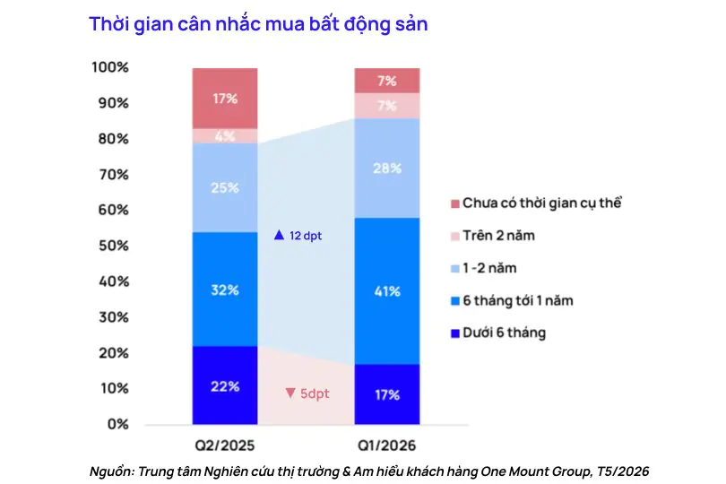 Tín dụng ngân hàng và xu hướng đầu tư bất động sản